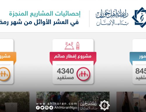 إنفوغراف إحصائيات المشاريع المنجزة في الأيام العشرة الأولى من شهر رمضان